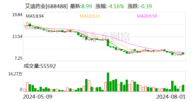 斥资1.5亿元再收股权 艾迪药业将控股南大药业-第1张图片