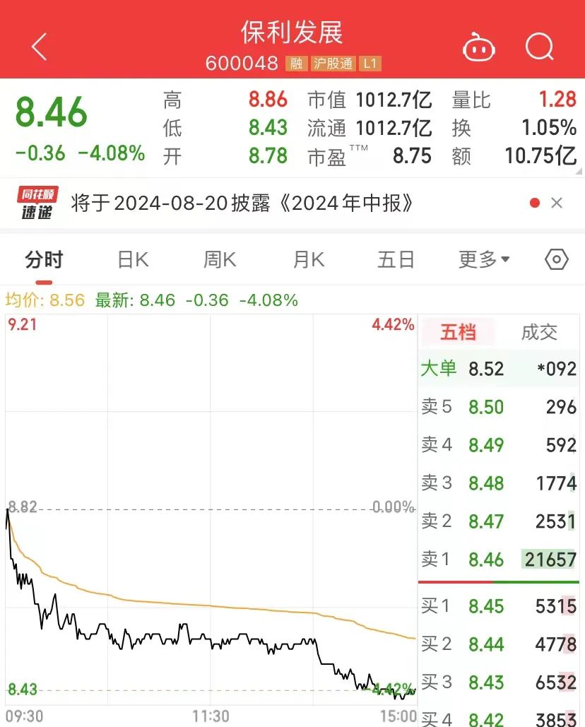 知名险资减持地产巨头！-第1张图片