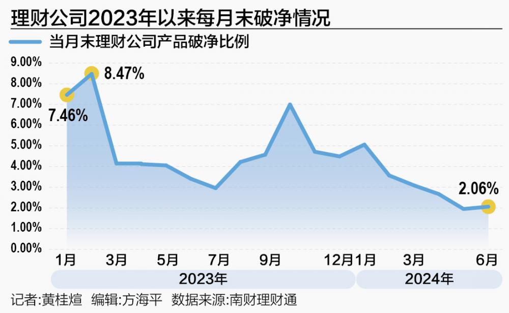 固收类理财上半年平均收益率1.75% 哪些理财公司产品表现更优？-第2张图片
