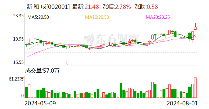 2天飙升53%！全球巨头工厂爆炸 国内企业集体停止报价！-第1张图片