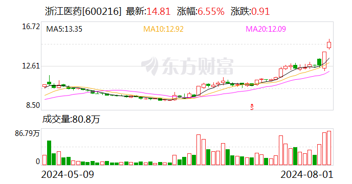 2天飙升53%！全球巨头工厂爆炸 国内企业集体停止报价！-第2张图片