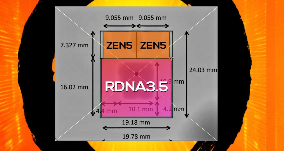 AMD“Strix Halo”Zen 5 APU 封装曝光：RDNA 3.5 图形 Die 面积 307 平方毫米-第2张图片