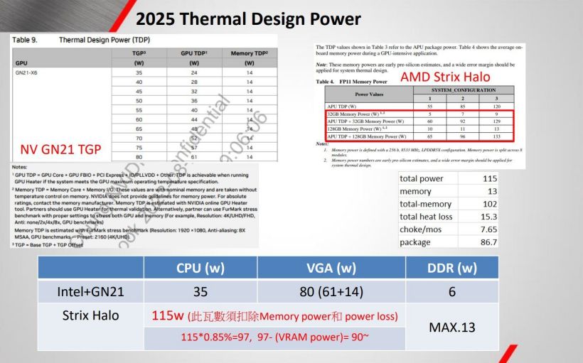 AMD“Strix Halo”Zen 5 APU 封装曝光：RDNA 3.5 图形 Die 面积 307 平方毫米-第3张图片