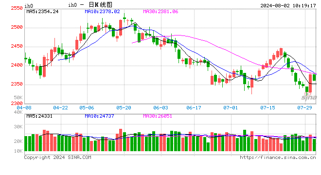 光大期货：8月2日金融日报-第1张图片