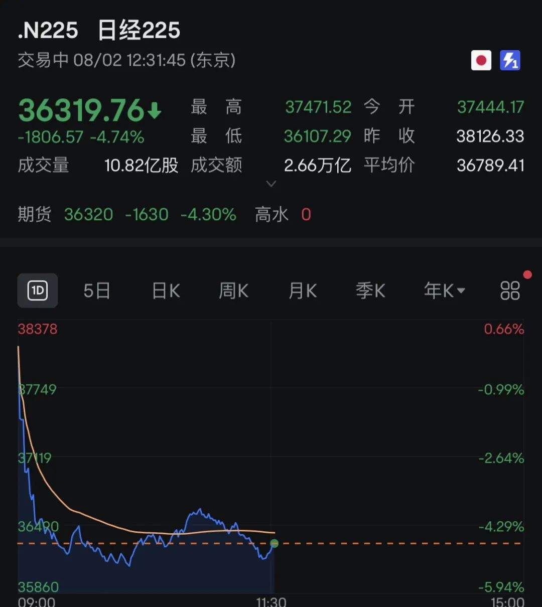 A股大牛股，突现“地天板”！！-第1张图片