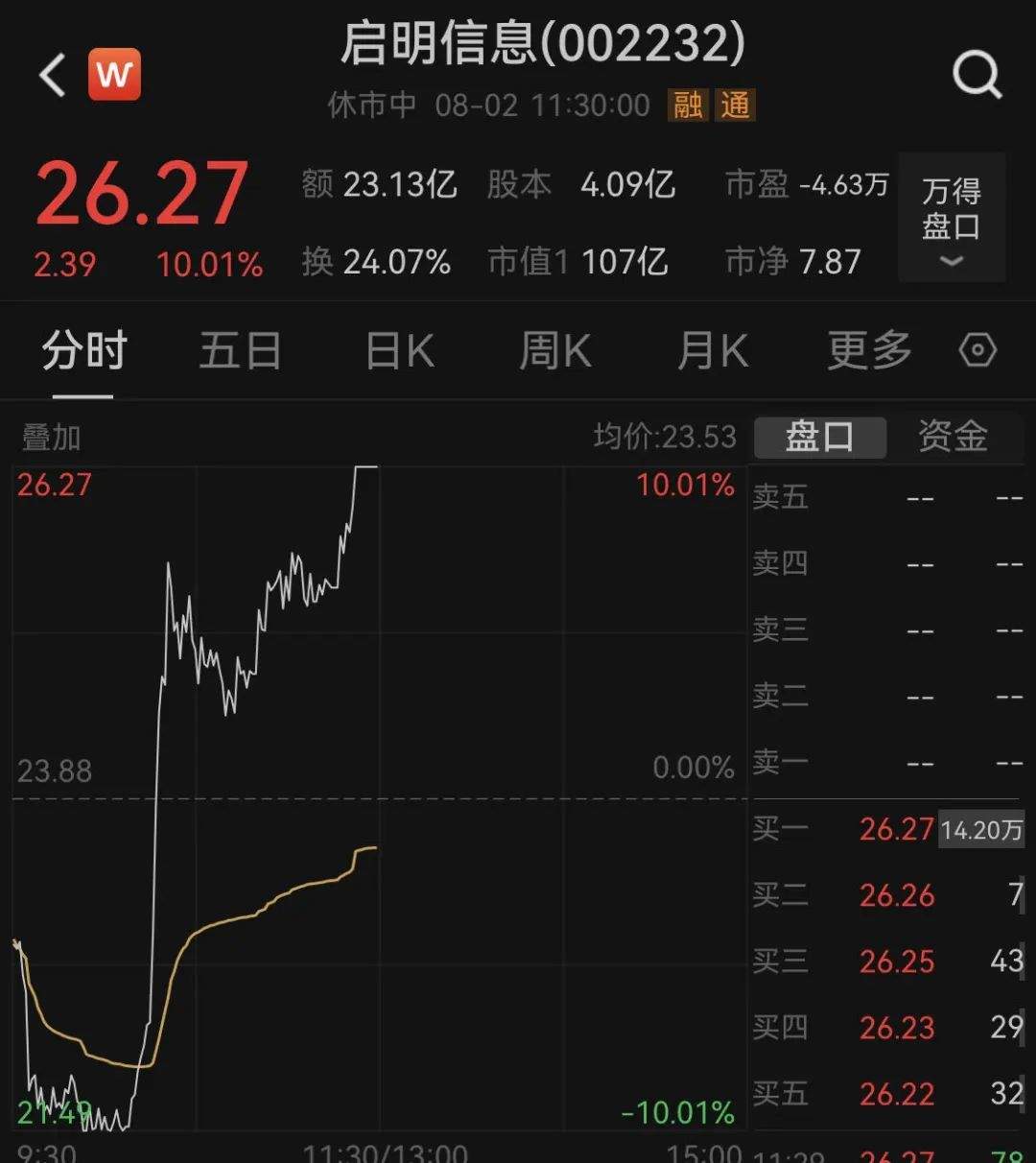 A股大牛股，突现“地天板”！！-第2张图片