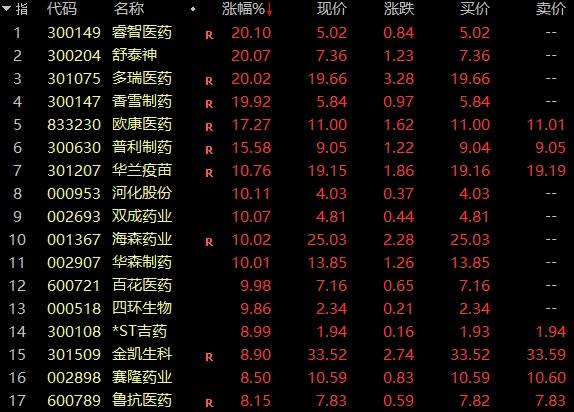 A股大牛股，突现“地天板”！！-第4张图片