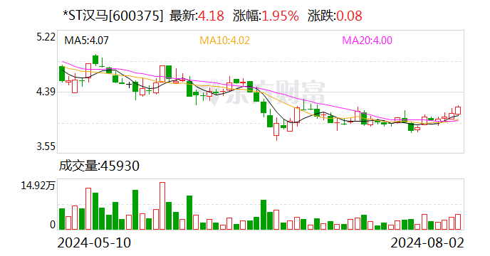 *ST汉马：公司暂无无人驾驶车辆-第1张图片