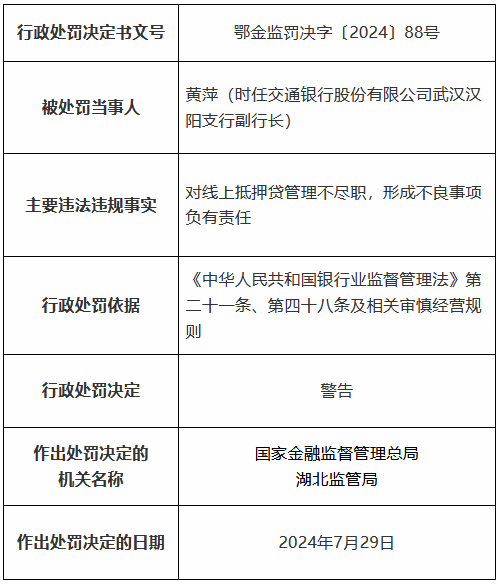 交通银行湖北省分行因贷款三查不尽职形成重大损失等被罚490万元 11名时任员工被罚、1人被终身禁业-第3张图片
