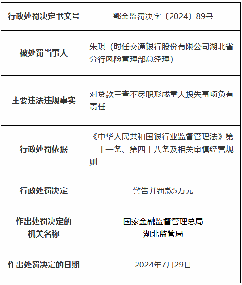交通银行湖北省分行因贷款三查不尽职形成重大损失等被罚490万元 11名时任员工被罚、1人被终身禁业-第4张图片