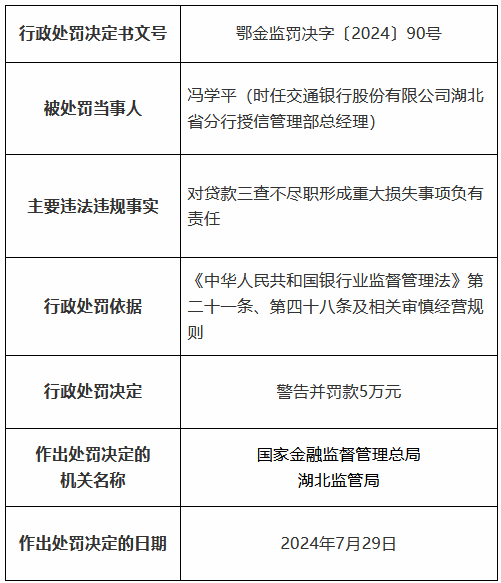 交通银行湖北省分行因贷款三查不尽职形成重大损失等被罚490万元 11名时任员工被罚、1人被终身禁业-第5张图片