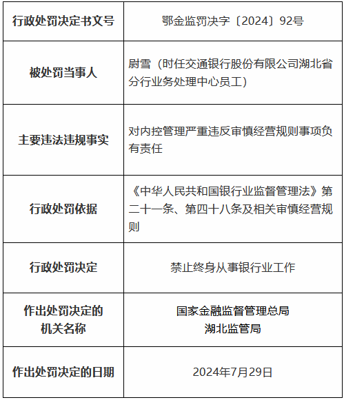 交通银行湖北省分行因贷款三查不尽职形成重大损失等被罚490万元 11名时任员工被罚、1人被终身禁业-第7张图片
