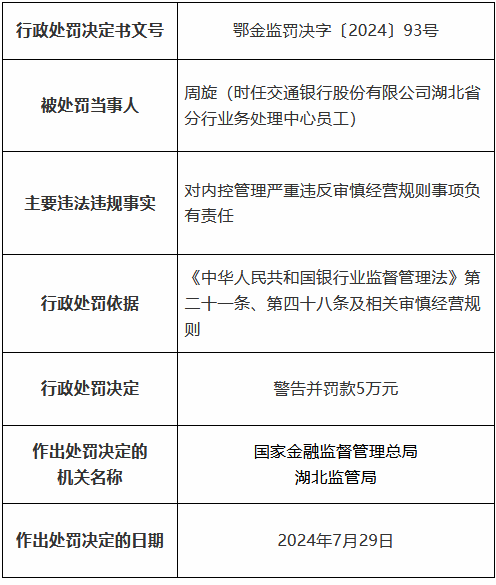 交通银行湖北省分行因贷款三查不尽职形成重大损失等被罚490万元 11名时任员工被罚、1人被终身禁业-第8张图片