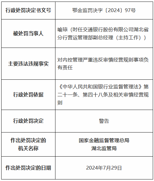 交通银行湖北省分行因贷款三查不尽职形成重大损失等被罚490万元 11名时任员工被罚、1人被终身禁业-第12张图片