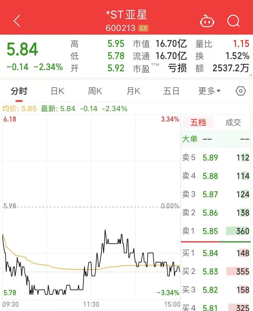 突然宣布：拟主动退市！历史罕见-第1张图片