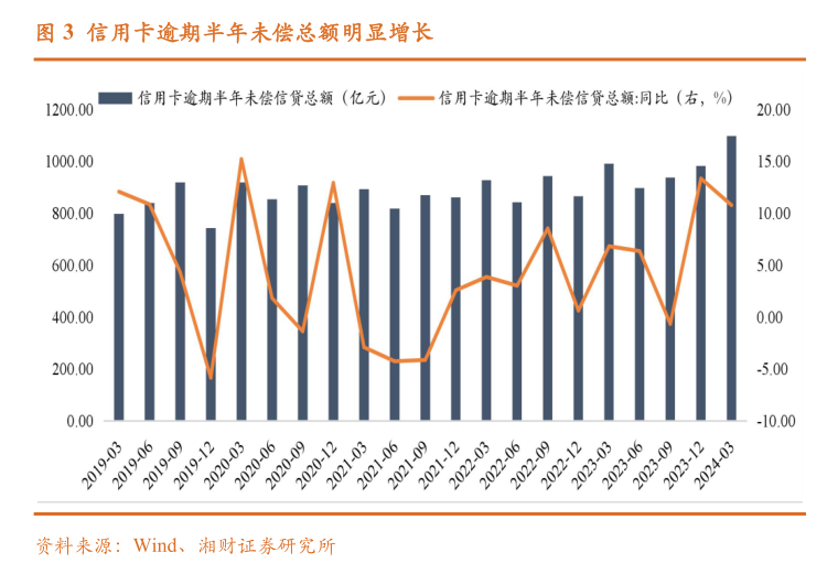 7月多家银行密集停发联名信用卡 曾经的“揽客”利器为啥“失宠”了？-第1张图片