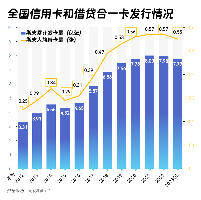 7月多家银行密集停发联名信用卡 曾经的“揽客”利器为啥“失宠”了？-第2张图片