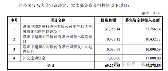 中超新材招股书又现神剧情：神秘人力总监IPO前夕获800万股份激励，被问询后闪电离职，公司连简历都不敢披露-第1张图片