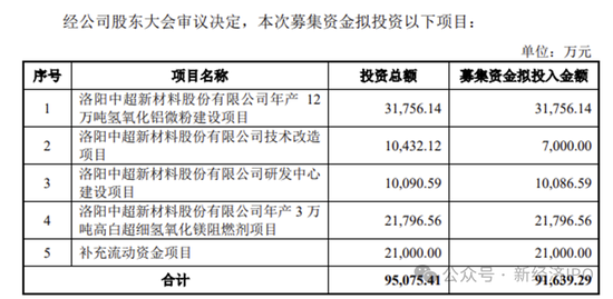 中超新材招股书又现神剧情：神秘人力总监IPO前夕获800万股份激励，被问询后闪电离职，公司连简历都不敢披露-第2张图片