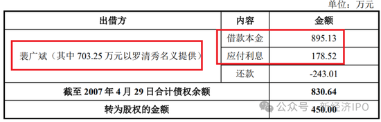 中超新材招股书又现神剧情：神秘人力总监IPO前夕获800万股份激励，被问询后闪电离职，公司连简历都不敢披露-第5张图片