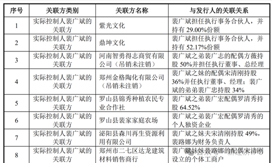 中超新材招股书又现神剧情：神秘人力总监IPO前夕获800万股份激励，被问询后闪电离职，公司连简历都不敢披露-第6张图片