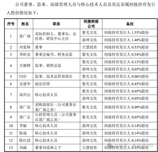 中超新材招股书又现神剧情：神秘人力总监IPO前夕获800万股份激励，被问询后闪电离职，公司连简历都不敢披露-第7张图片