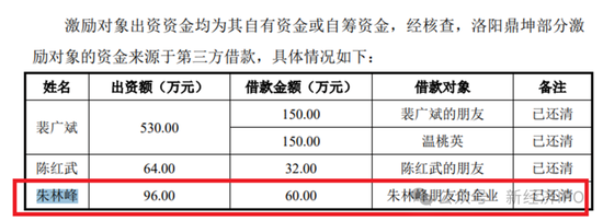 中超新材招股书又现神剧情：神秘人力总监IPO前夕获800万股份激励，被问询后闪电离职，公司连简历都不敢披露-第8张图片