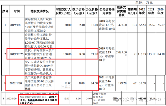 中超新材招股书又现神剧情：神秘人力总监IPO前夕获800万股份激励，被问询后闪电离职，公司连简历都不敢披露-第12张图片