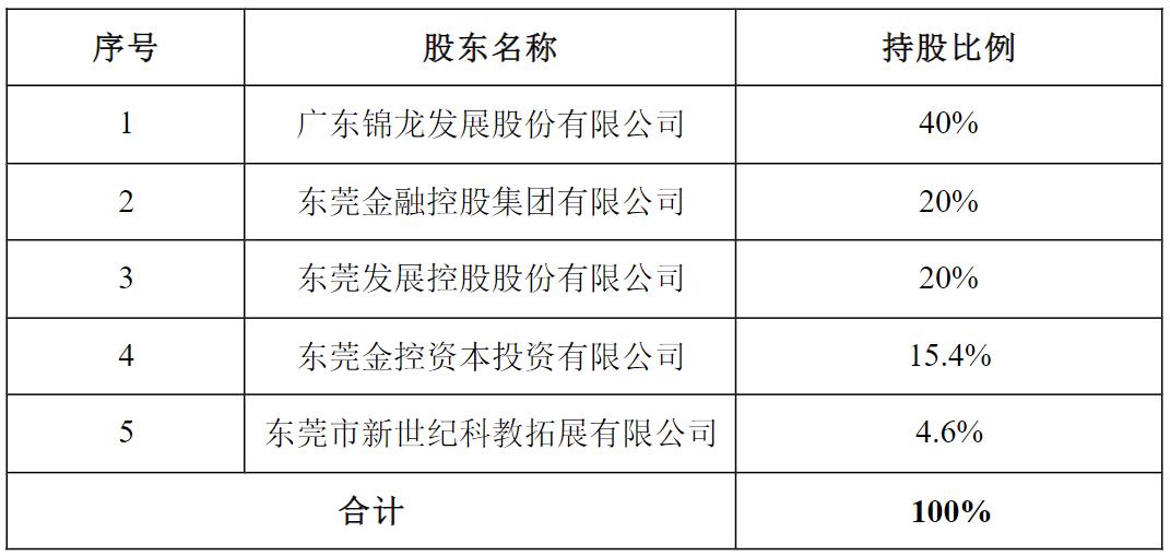 第一大股东将易主！两大股东拟联合竞拍东莞证券20%股权-第3张图片
