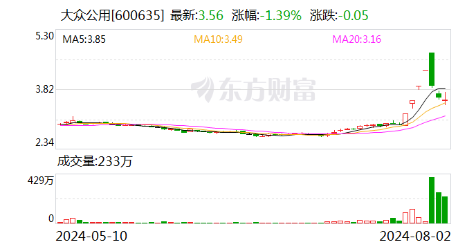 大众公用：公司为大众交通第一大股东-第1张图片