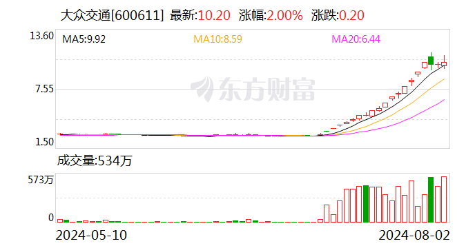 大众公用：公司为大众交通第一大股东-第2张图片