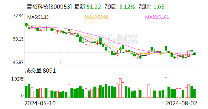 震裕科技：累计回购股份2189425股-第1张图片