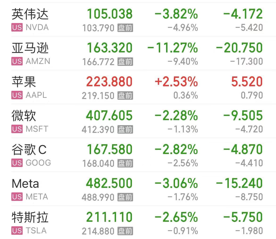 离岸人民币拉升超1000点！美股、黄金、原油大跌，道指重挫超900点！英特尔市值蒸发2448亿元，发生了什么？-第4张图片
