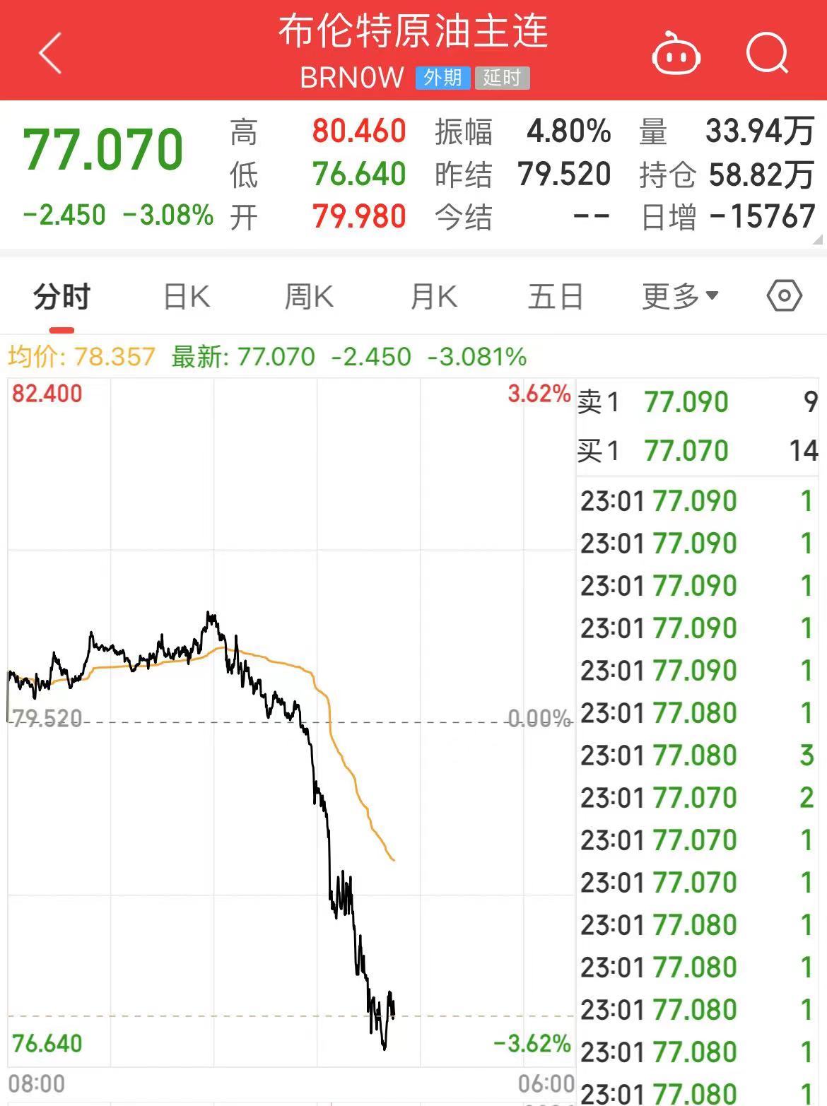 离岸人民币拉升超1000点！美股、黄金、原油大跌，道指重挫超900点！英特尔市值蒸发2448亿元，发生了什么？-第9张图片