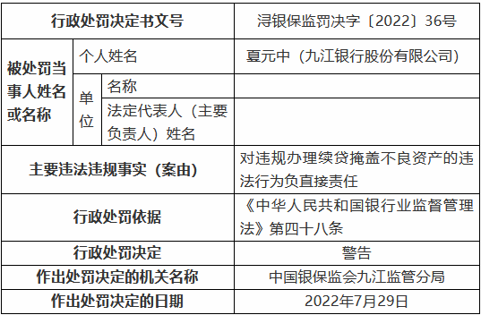 九江银行被罚90万元：虚报小微、涉农贷款数据 违规办理续贷掩盖不良资产 借道同业投资虚假转让不良贷款-第3张图片