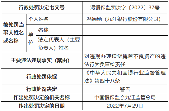 九江银行被罚90万元：虚报小微、涉农贷款数据 违规办理续贷掩盖不良资产 借道同业投资虚假转让不良贷款-第4张图片