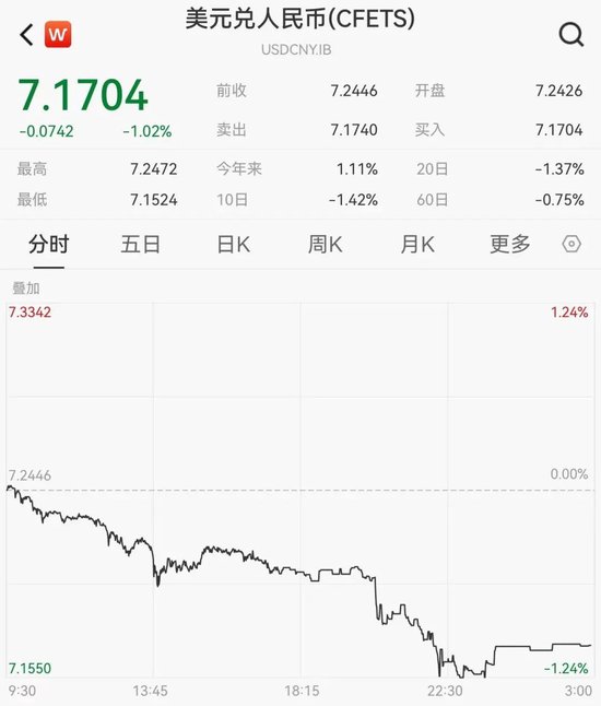 人民币崛起，美元计价资产一夜垮掉！-第3张图片