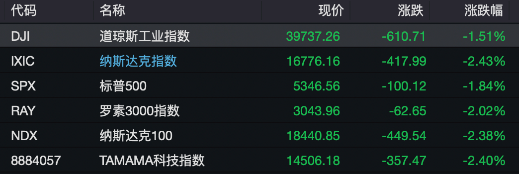 下周A股解禁市值近600亿元 华勤技术、复旦微电、海通证券、华虹公司、厦钨新能解禁市值居于前五（附名单）-第1张图片