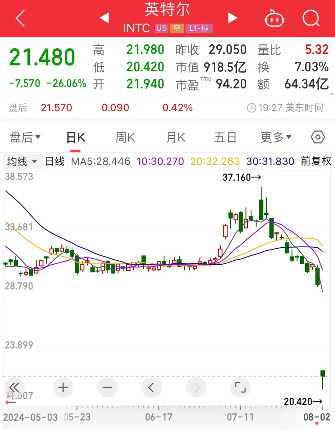 下周A股解禁市值近600亿元 华勤技术、复旦微电、海通证券、华虹公司、厦钨新能解禁市值居于前五（附名单）-第2张图片