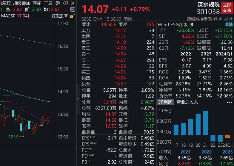 下周A股解禁市值近600亿元 华勤技术、复旦微电、海通证券、华虹公司、厦钨新能解禁市值居于前五（附名单）-第6张图片