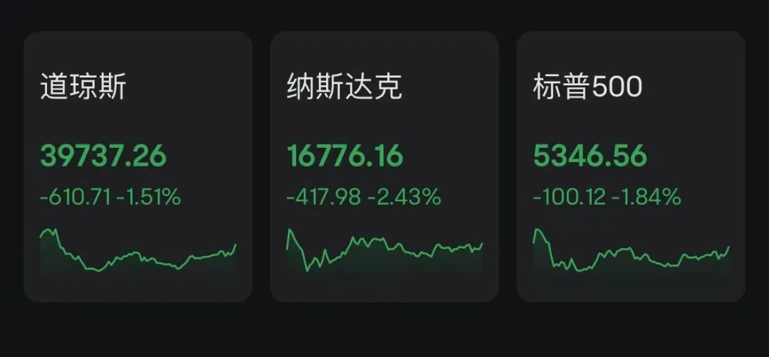 英特尔，暴跌26.06%-第1张图片