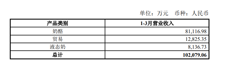 “奶酪一哥”妙可蓝多自救进行时，做成人奶酪能否挽回颓势？-第3张图片
