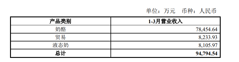 “奶酪一哥”妙可蓝多自救进行时，做成人奶酪能否挽回颓势？-第4张图片