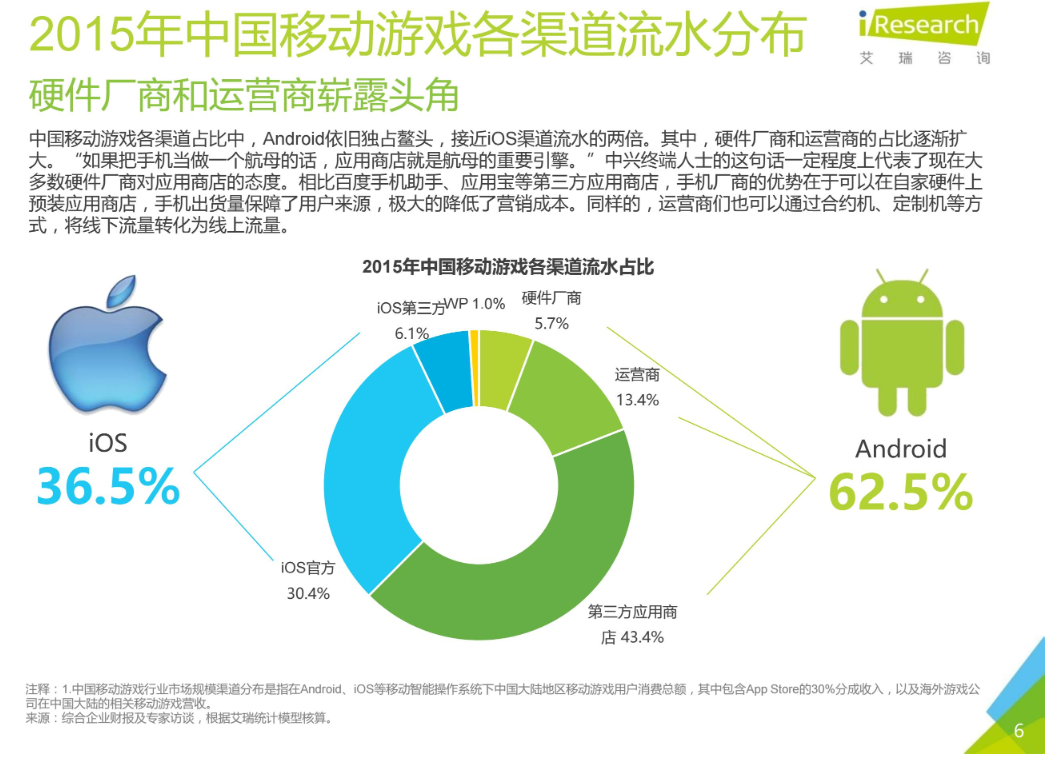 “硬核联盟”：荣光与风险并存的 10 年-第4张图片