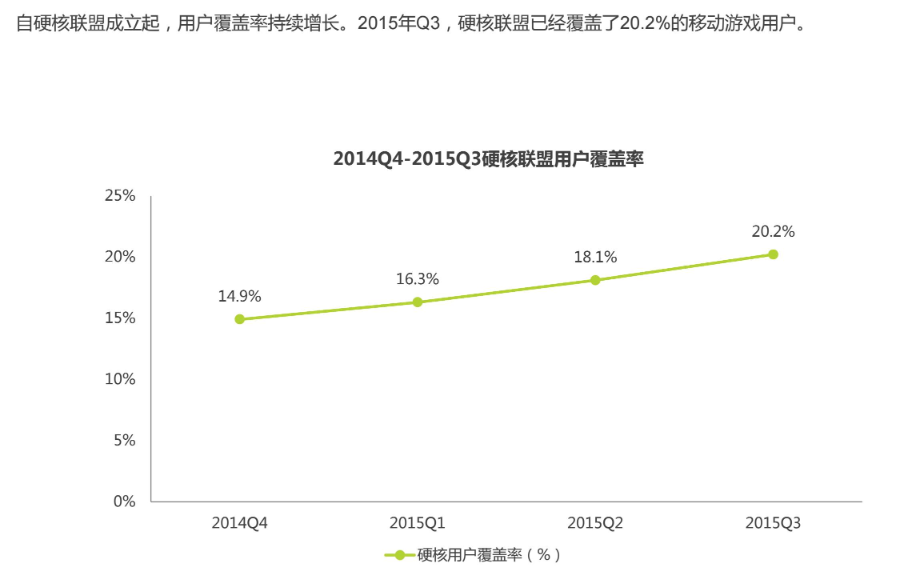 “硬核联盟”：荣光与风险并存的 10 年-第5张图片