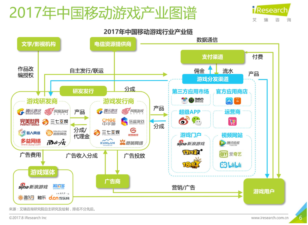 “硬核联盟”：荣光与风险并存的 10 年-第6张图片