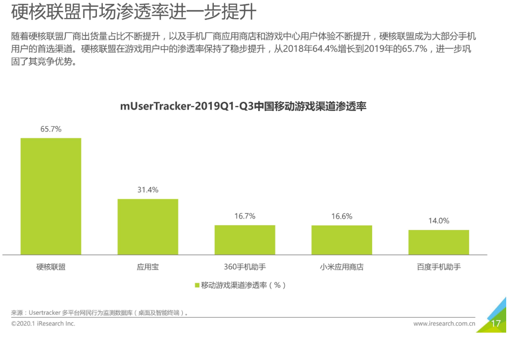 “硬核联盟”：荣光与风险并存的 10 年-第8张图片