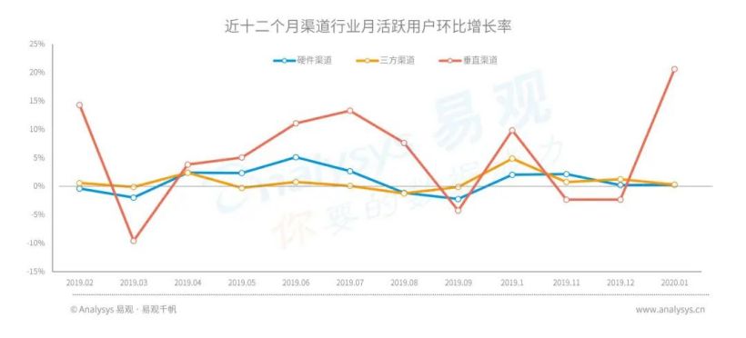 “硬核联盟”：荣光与风险并存的 10 年-第9张图片