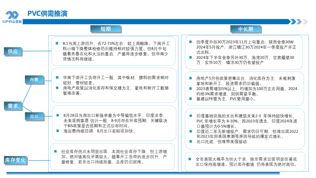 PVC周报：系统性跌势干趴PVC，翘首以盼印度补货，8月中料齐鲁和大沽重启(8.2)-第3张图片