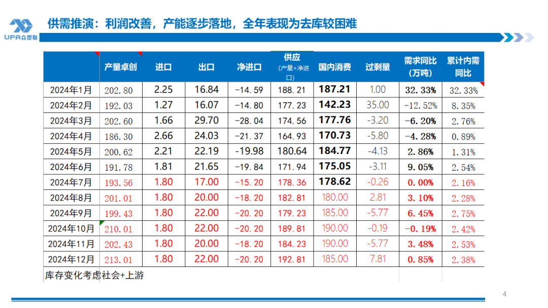 PVC周报：系统性跌势干趴PVC，翘首以盼印度补货，8月中料齐鲁和大沽重启(8.2)-第4张图片